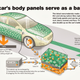 Illustration for article titled Volvos New Battery Tech Could Revolutionise Electric Cars